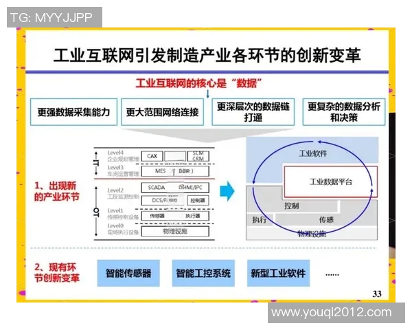 互联网时代下数字化转型推动产业创新与社会变革的多维度影响分析