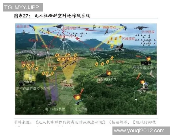 现代战争演变与全球军事战略格局的深度分析与前景展望