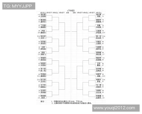 北京羽毛球队在世界杯预选赛中以74分稳居积分榜首位